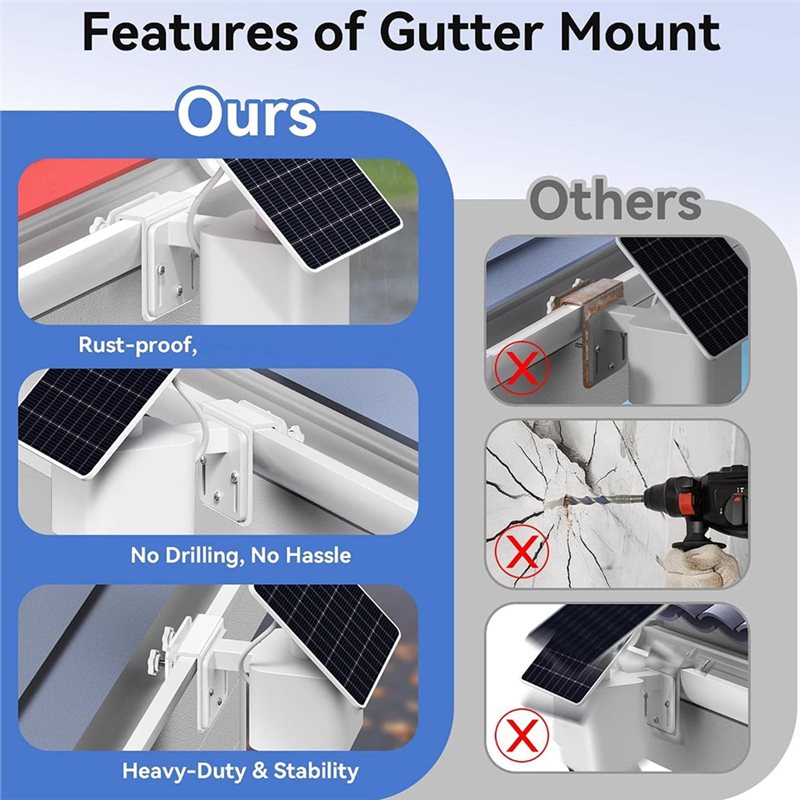 Support de fixation pour goutt - Eufy Camera S340 avis et prix